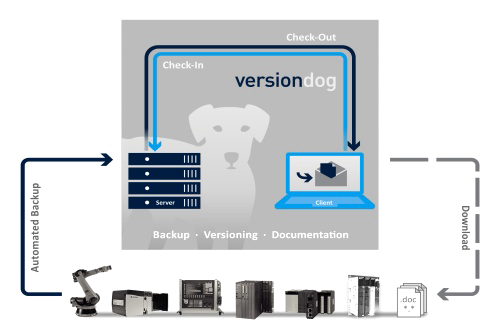 versiondog_Infographic transparent
